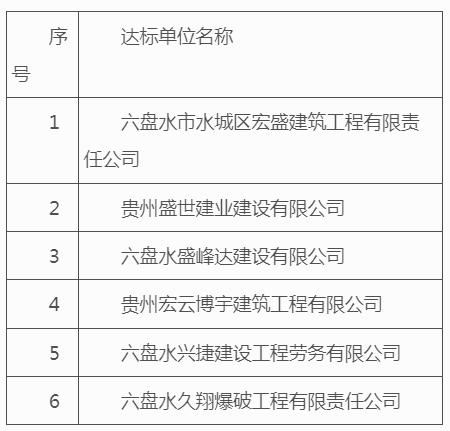 六盘水市首府住房改革委员会办公室最新项目引领城市住房改革与发展新篇章