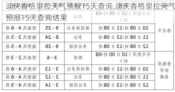 格尼村天气预报更新通知