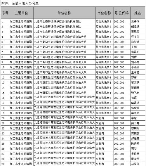 九江市劳动和社会保障局最新招聘信息汇总