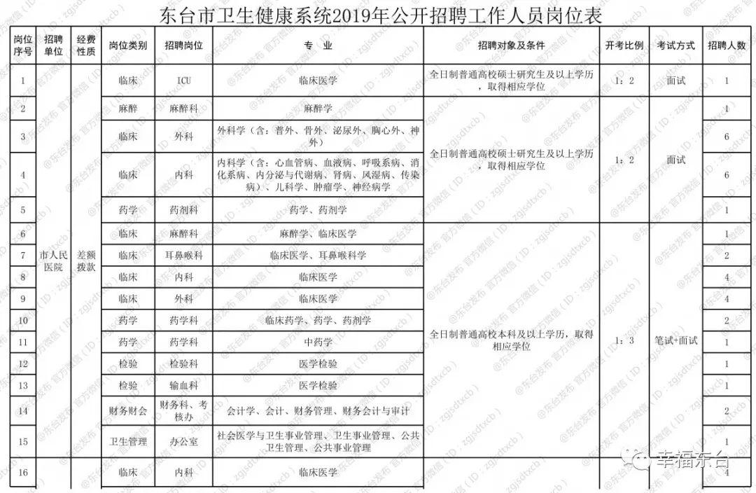 东台市退役军人事务局最新招聘信息深度解析