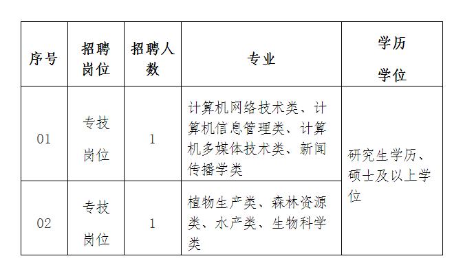 尤溪县成人教育事业单位招聘最新信息概览