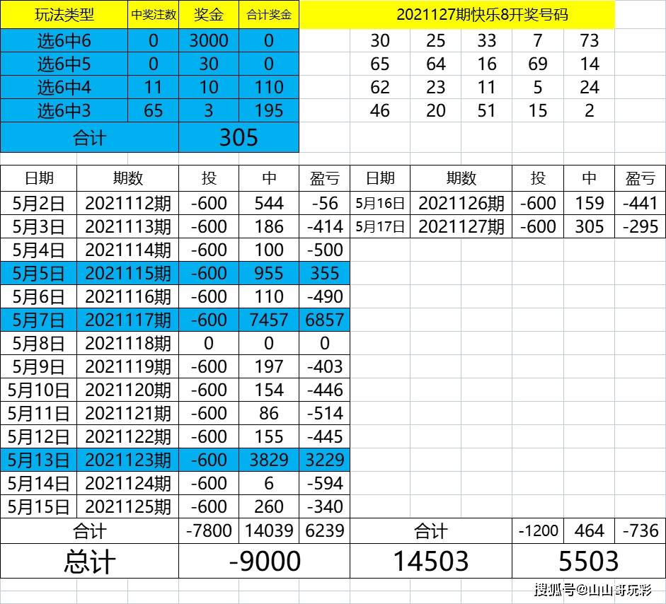 六开彩开奖结果开奖记录2024年,全面评估解析说明_Superior33.50