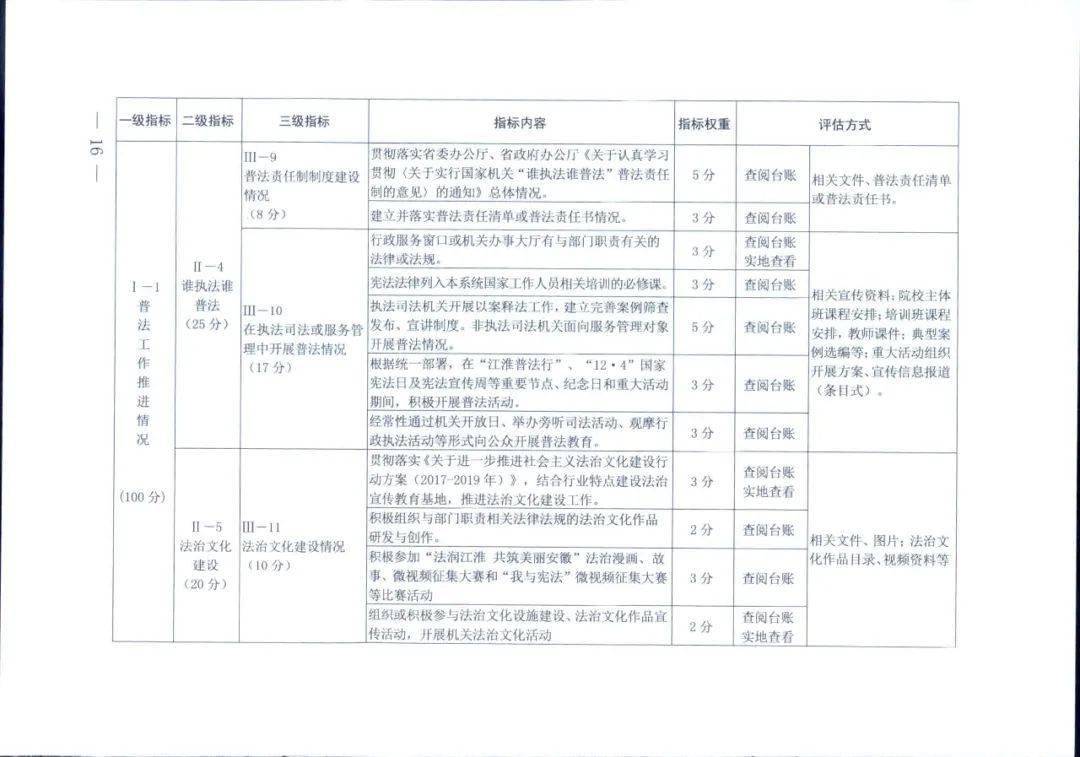 2024新 天天资料免 大全,实地设计评估数据_Max18.130