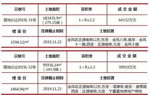 挂牌之全篇100免费挂牌,前沿评估解析_HT18.802