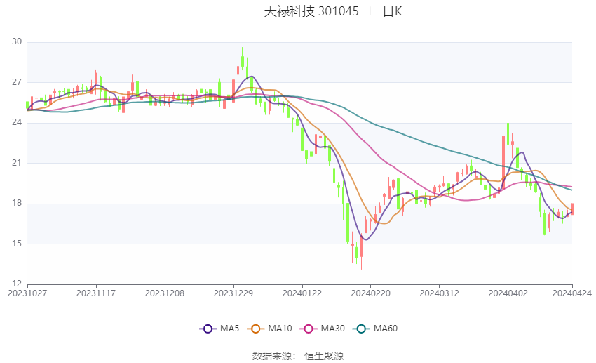 新澳2024天天正版资料大全,专业调查解析说明_领航版81.515