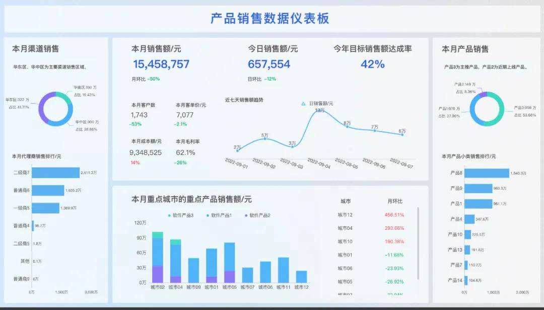 2024管家婆精准免费治疗,实地考察分析数据_静态版59.372