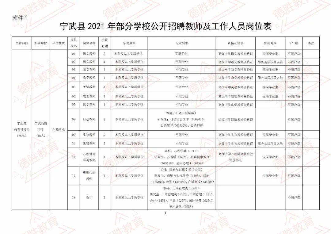 宁武县人民政府办公室最新招聘公告概览