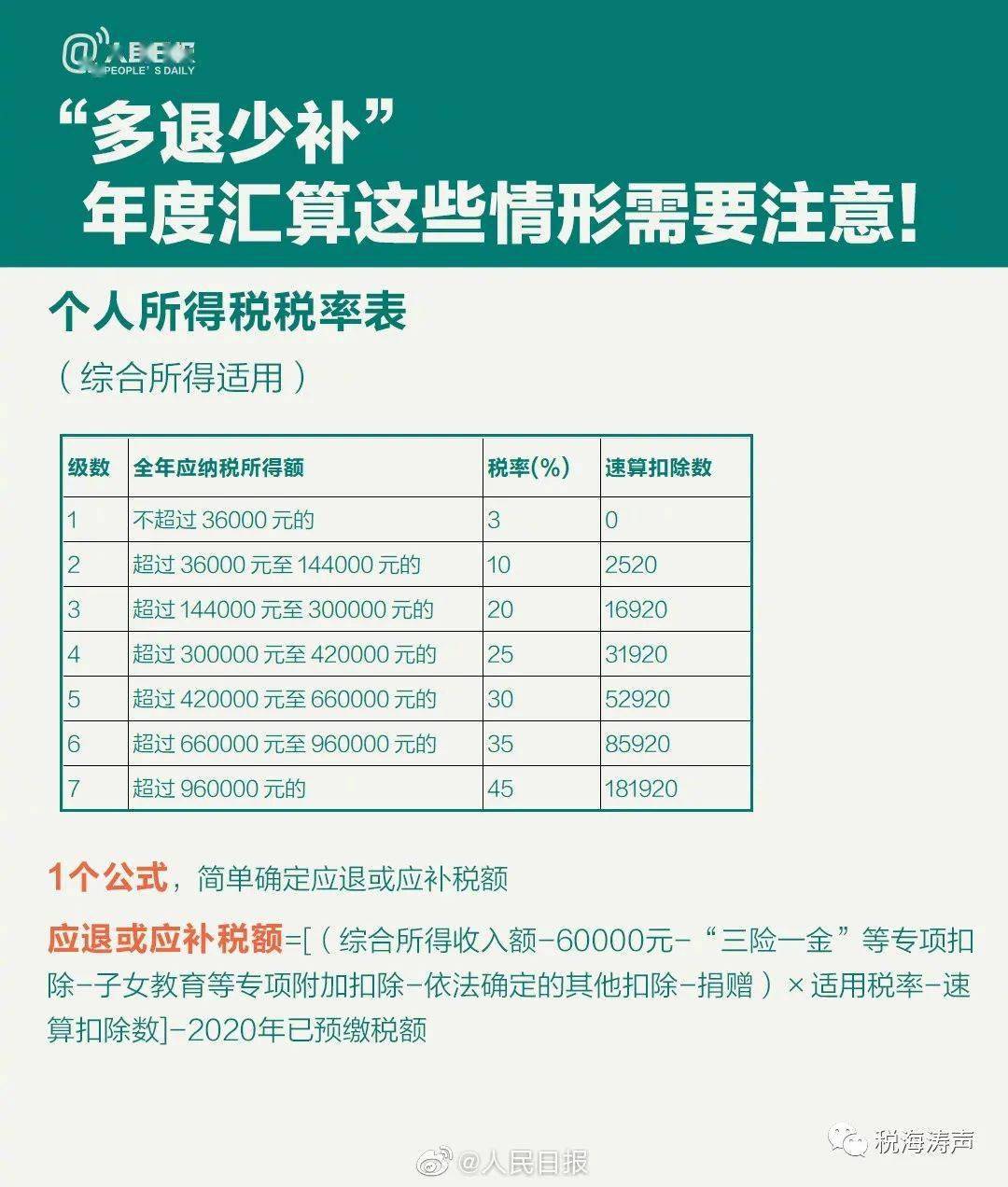 新澳开奖记录今天结果,准确资料解释落实_win305.210