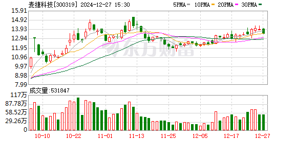 新澳门今晚必开一肖一特,新兴技术推进策略_HDR56.27