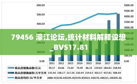 79456濠江论坛最新消息今天,实地分析数据设计_安卓27.17