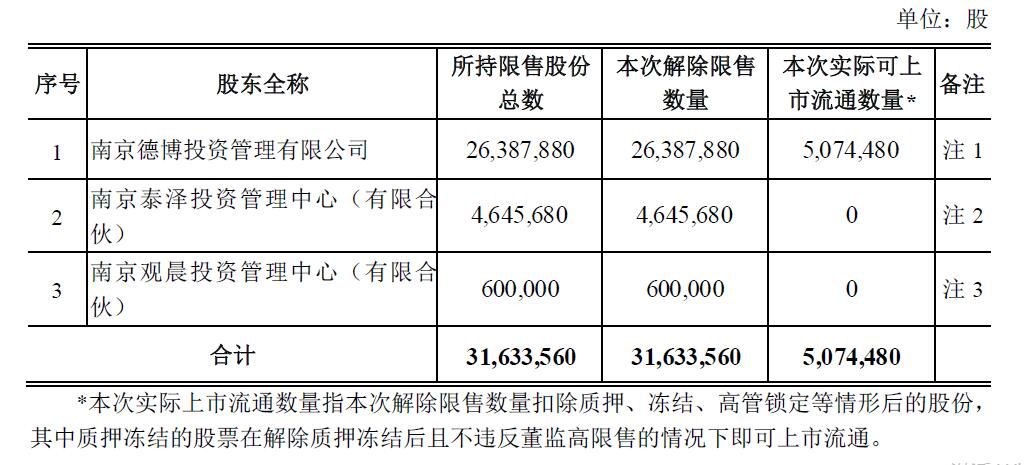 2024澳门天天六开奖彩免费,定量解答解释定义_PalmOS26.331