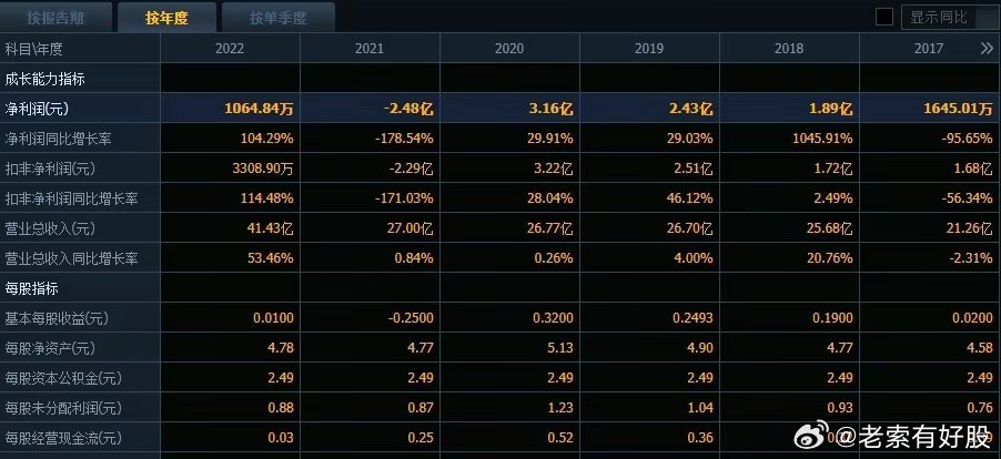 新澳精准资料期期精准,精细设计解析策略_AR32.186