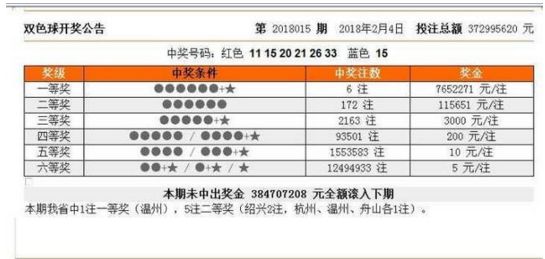 香港4777777开奖结果+开奖结果一,经典分析说明_tool85.659