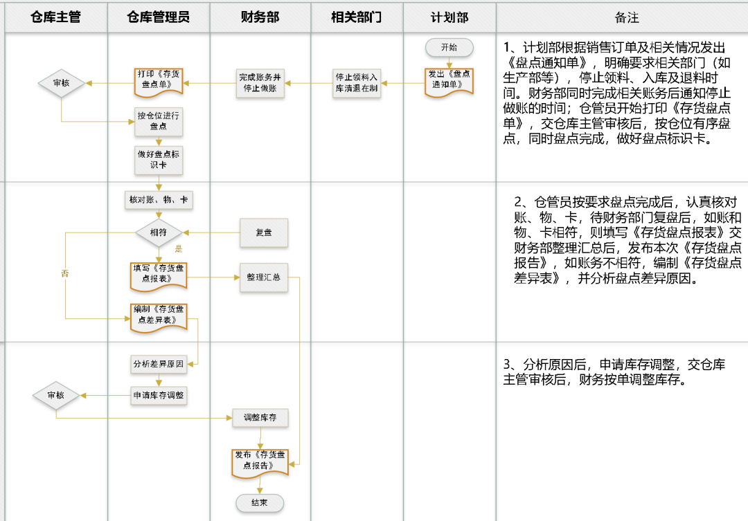 一肖一码一必中一肖,项目管理推进方案_suite98.919