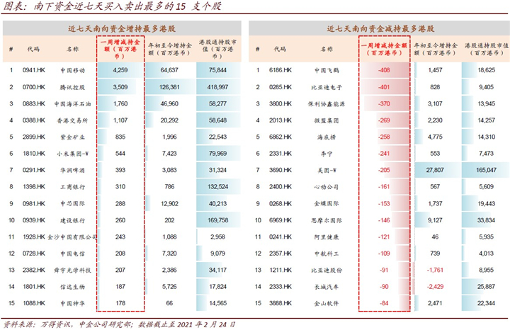 港澳天天彩免费资料,现状分析说明_FHD版48.90