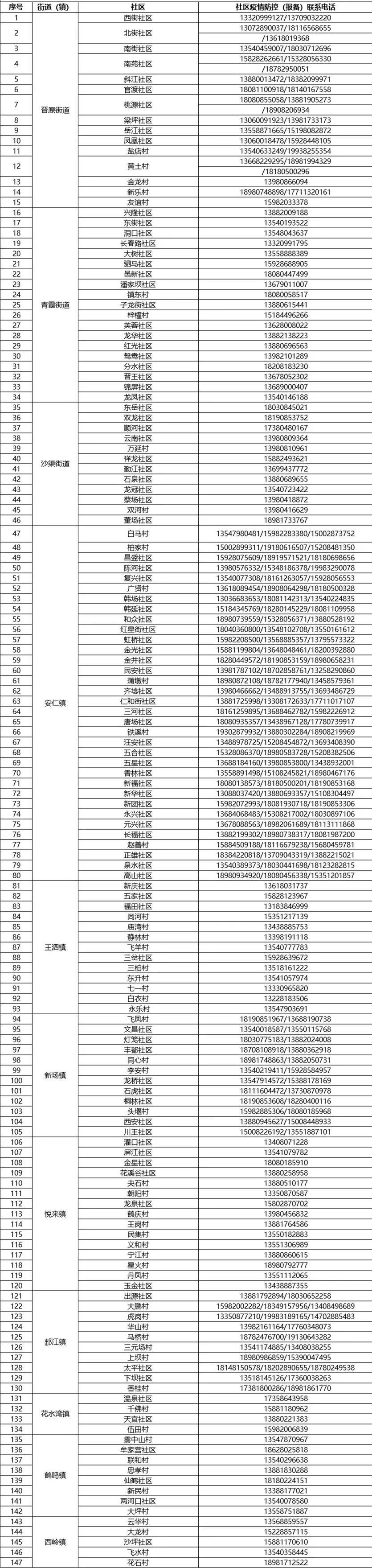 大邑县应急管理局最新动态报道