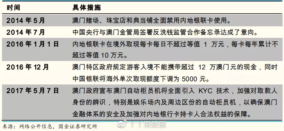 新澳门内部一码精准公开网站,专业分析说明_suite80.31