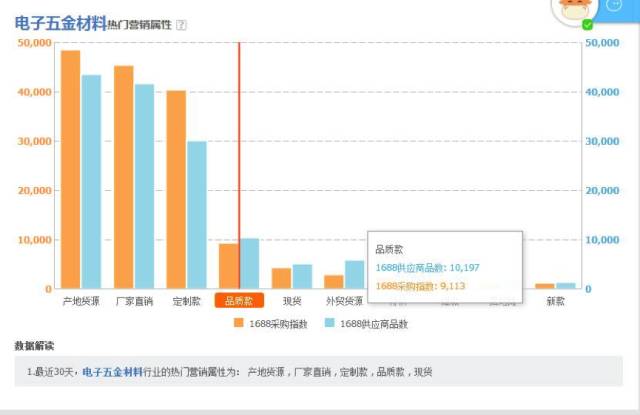 管家婆三期必开一期精准,数据整合执行策略_挑战款23.771