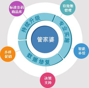 管家婆2024一句话中特,正确解答落实_标准版90.65.32