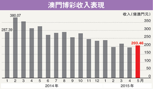 新澳门出今晚最准确一肖,科学数据评估_Device31.290