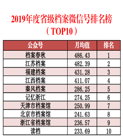 新澳资料免费长期公开,数据驱动实施方案_尊贵版54.274