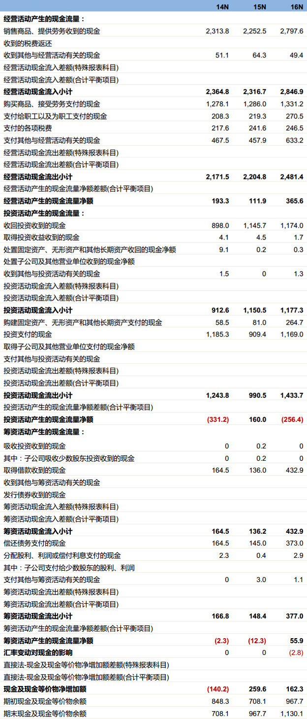 新澳天天开奖资料大全1038期,数据整合实施方案_LT53.790