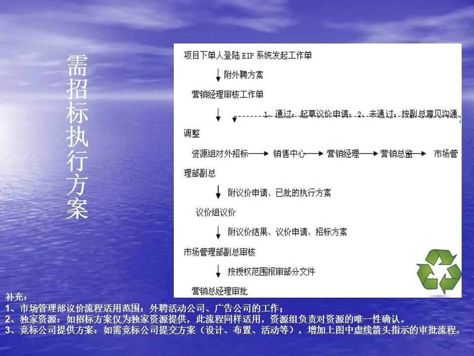 正版资料免费综合大全,标准化流程评估_MR65.889