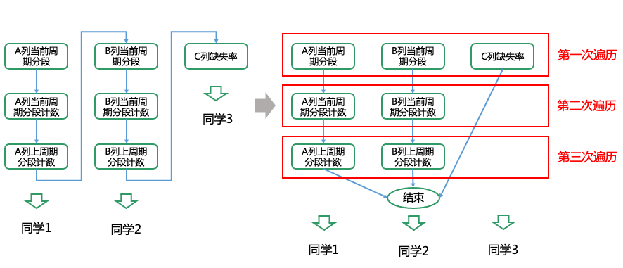 新澳门4949正版大全,深入执行数据策略_C版23.693