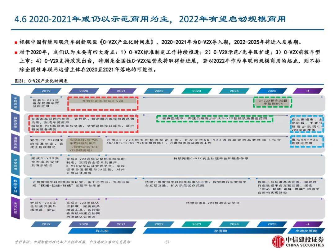 2024年資料免費大全優勢的亮点和提升,高速方案响应解析_特供版32.370