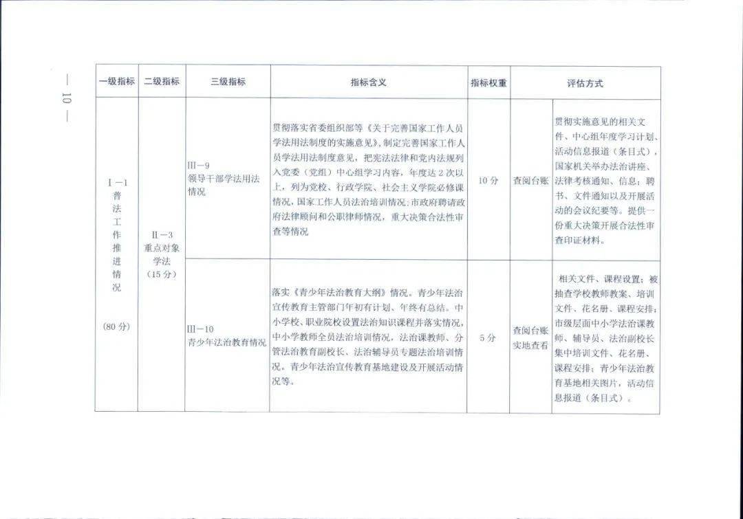 2024新澳最准的免费资料,实地数据评估解析_Console59.976