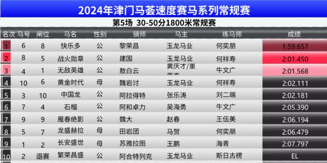 2024澳门马今晚开奖记录,深层数据计划实施_黄金版31.456