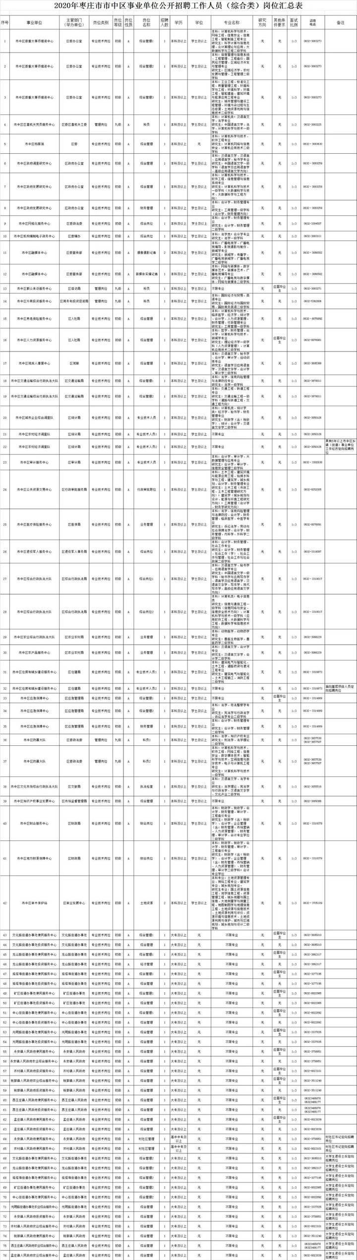 新津县市场监督管理局招聘启事详解