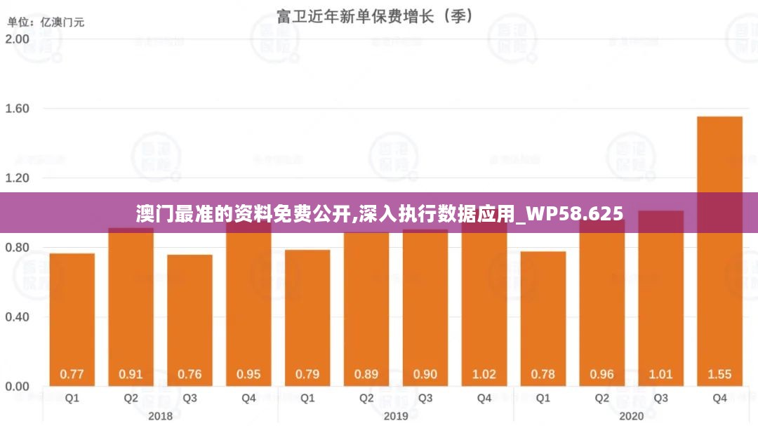 澳门免费材料,全面数据执行计划_超级版62.213