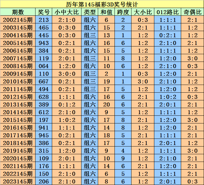 新澳门天天开好彩大全开奖记录,实效设计方案_特别款93.633