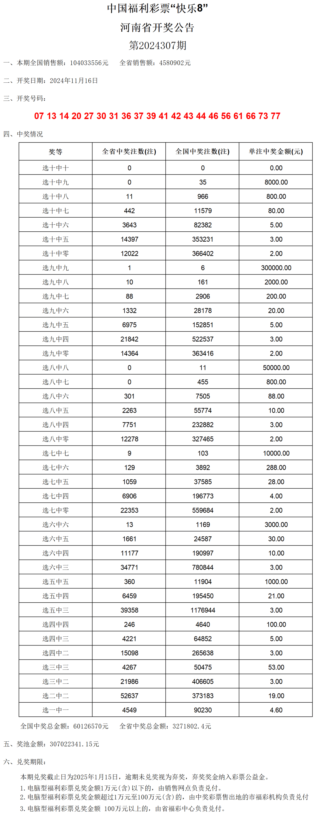 澳门六开奖号码2024年开奖记录,实效性策略解析_GM版16.716