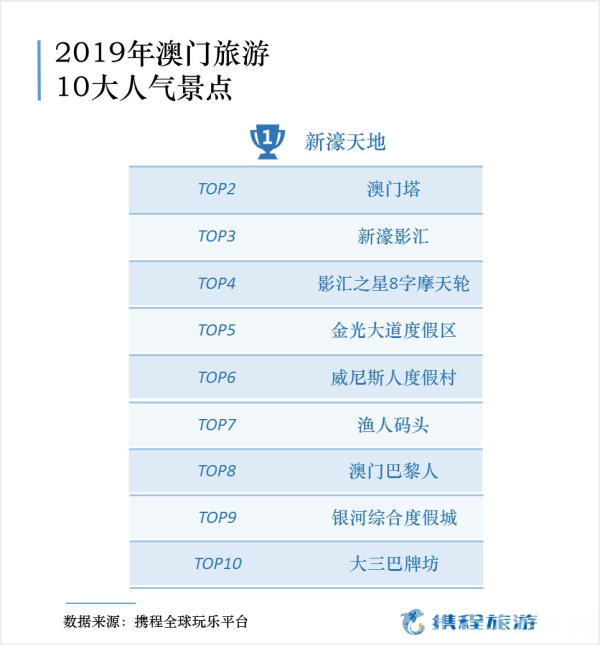 老澳门开奖结果+开奖记录20,深度应用数据解析_C版32.527