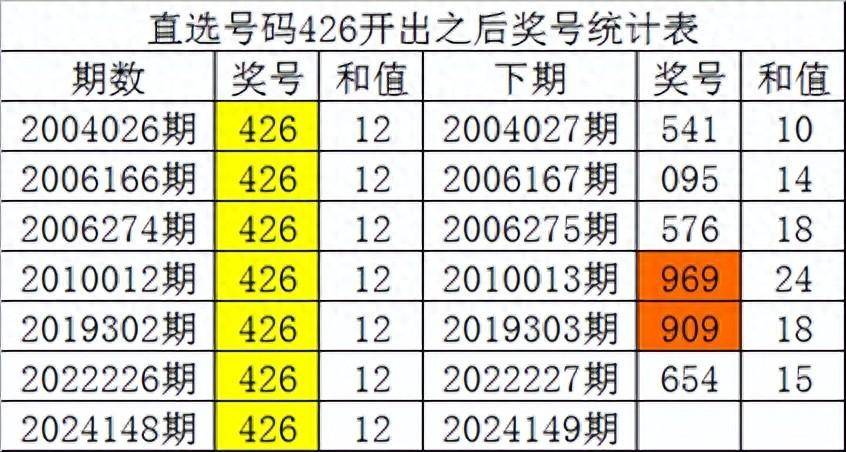 白小姐四肖四码100%准,高效方案实施设计_粉丝款39.695