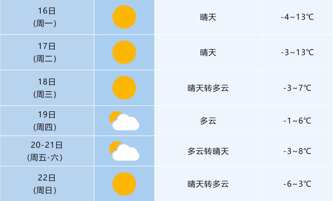 石象乡天气预报更新通知