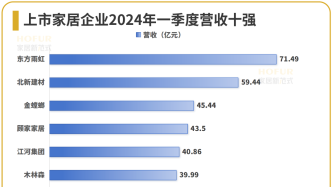 清洗设备 第88页