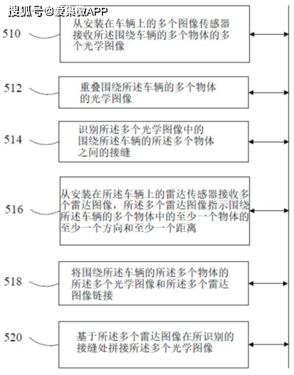 新奥门免费资料大全使用注意事项,仿真技术方案实现_影像版59.555