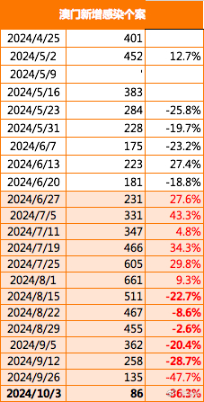 澳门内部最精准免费资料棉花诗,全面数据策略实施_尊贵版73.842