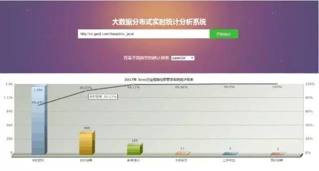 2024天天彩正版资料大全,深入数据应用解析_投资版67.67