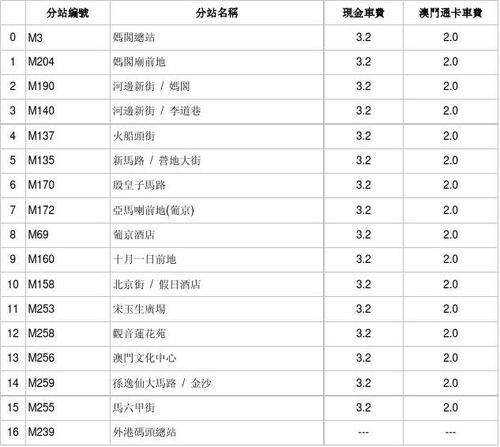 新澳门黄大仙三期必出,最新解答解释定义_ChromeOS27.53