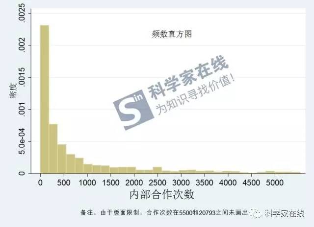 澳门最精准真正最精准,科学研究解析说明_粉丝版62.338