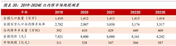 新奥2024年免费资料大全,权威诠释方法_Prestige87.412