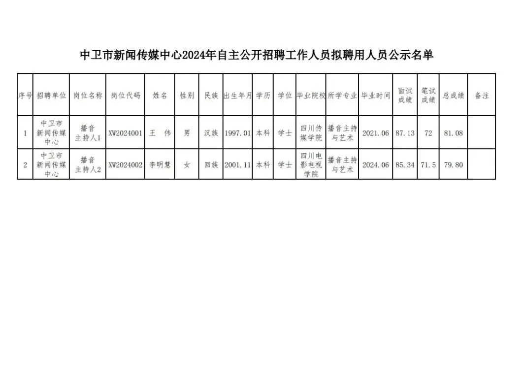 中卫市农业局人事任命揭晓，助力农业高质量发展新篇章