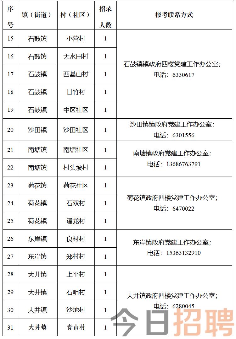 石岗乡最新招聘信息全面解析