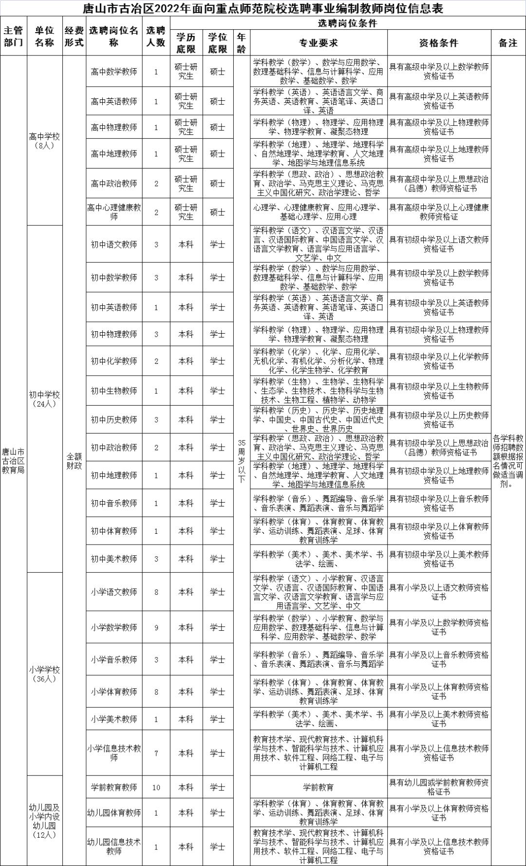 古冶区市场监督管理局最新招聘信息，开启职业新篇章的大门