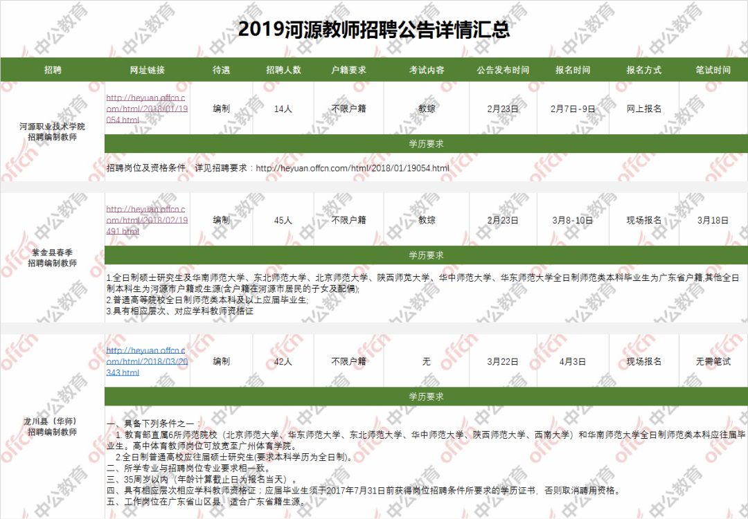 河源市教育局最新招聘信息深度解析