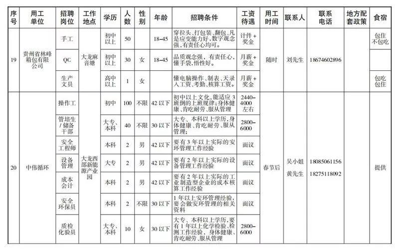 玉屏街道最新招聘信息全面解析